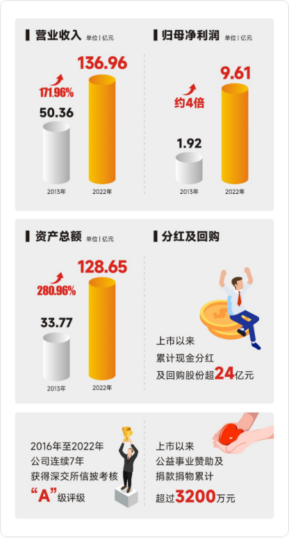 南宫NG·28(集团)相信品牌实力有限公司