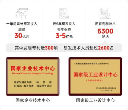 南宫NG·28(集团)相信品牌实力有限公司